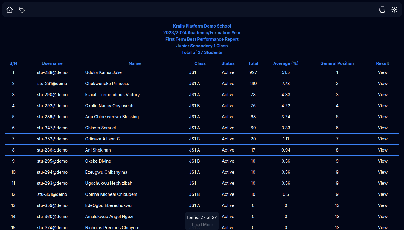 SRMS Report